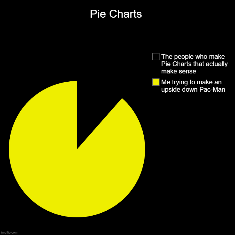 Normal People vs Me (Part 1) | Pie Charts | Me trying to make an upside down Pac-Man, The people who make Pie Charts that actually make sense | image tagged in charts,pie charts | made w/ Imgflip chart maker