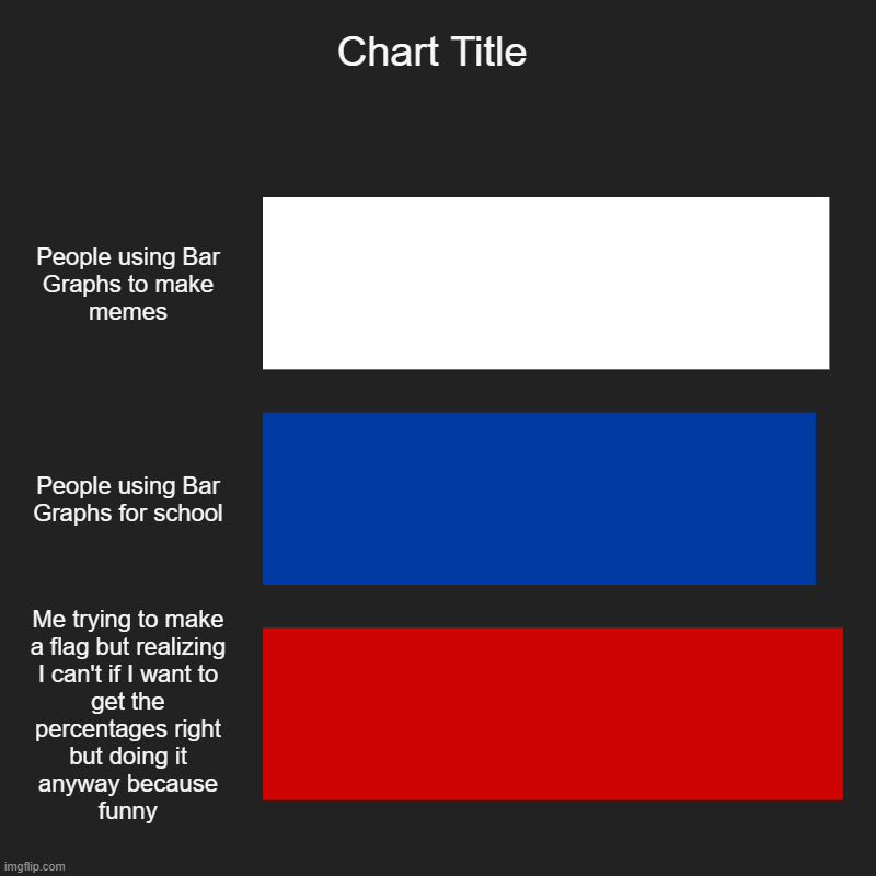 Normal People vs Me (Part 2) | People using Bar Graphs to make memes, People using Bar Graphs for school, Me trying to make a flag but realizing I can't if I want to get t | image tagged in charts,bar charts | made w/ Imgflip chart maker