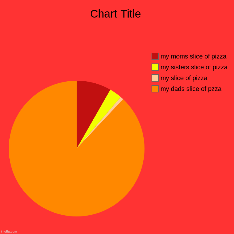 my dads slice of pzza, my slice of pizza, my sisters slice of pizza, my moms slice of pizza | image tagged in charts,pie charts | made w/ Imgflip chart maker