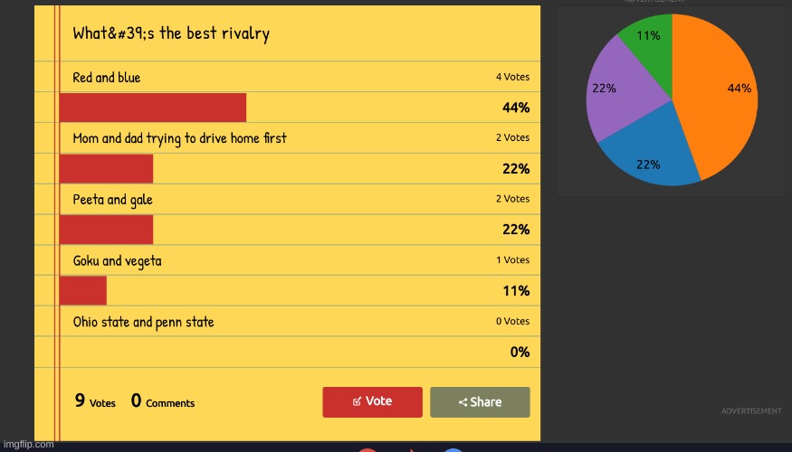 BOOM told you red and blue wa sthe best rivalry | made w/ Imgflip meme maker