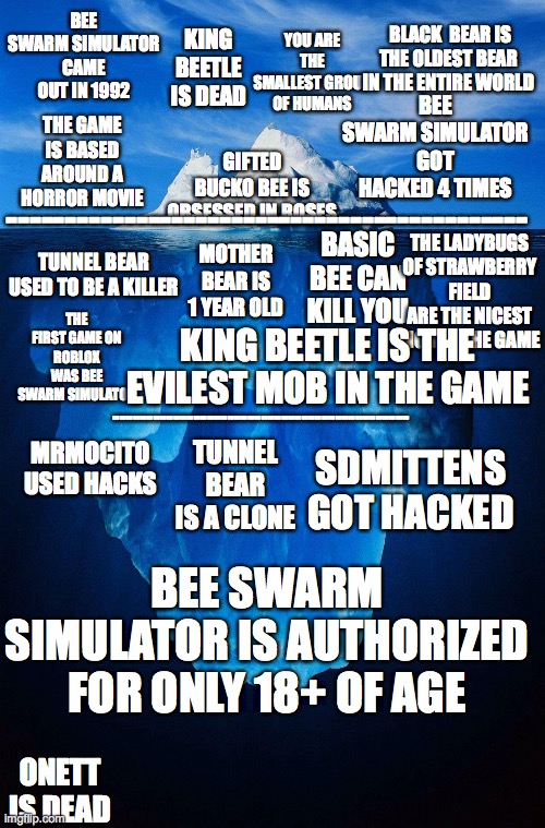 Updated Bee Swarm Simulator Iceberg
