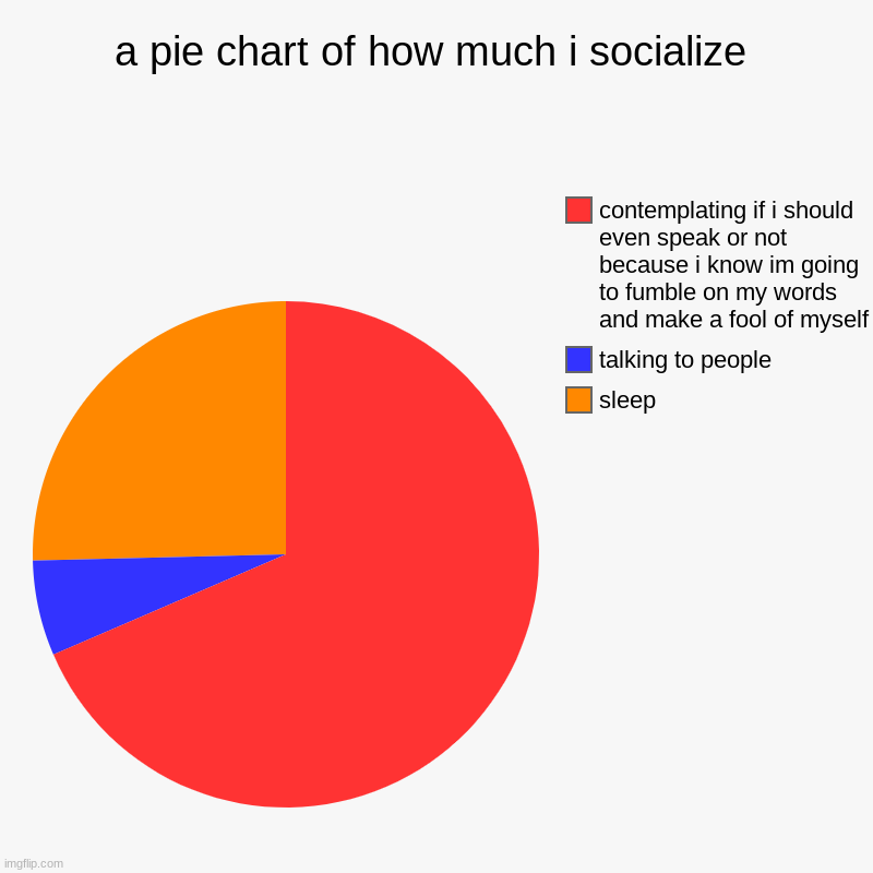 How much i socialize | a pie chart of how much i socialize | sleep, talking to people, contemplating if i should even speak or not because i know im going to fumbl | image tagged in charts,pie charts | made w/ Imgflip chart maker