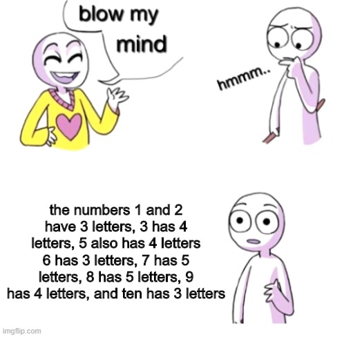 today on useless facts | the numbers 1 and 2 have 3 letters, 3 has 4 letters, 5 also has 4 letters 6 has 3 letters, 7 has 5 letters, 8 has 5 letters, 9 has 4 letters, and ten has 3 letters | image tagged in blow my mind | made w/ Imgflip meme maker