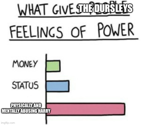 The Dursley’s in a nutshell | THE DURSLEYS; PHYSICALLY AND MENTALLY ABUSING HARRY | image tagged in what gives people feelings of power | made w/ Imgflip meme maker