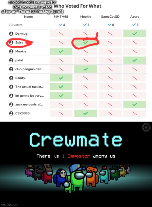 circled in red is an impostor (Not me cause I voted after as "The actual fucking Spire") | image tagged in among us crewmate | made w/ Imgflip meme maker