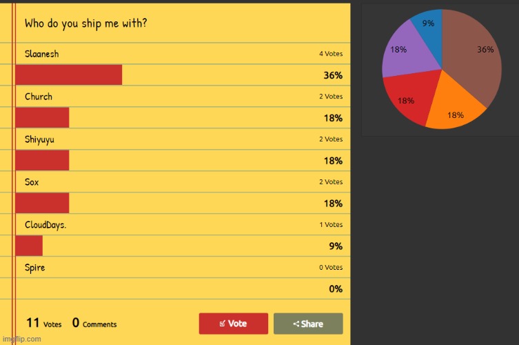 I was shipped with a fictional character | made w/ Imgflip meme maker