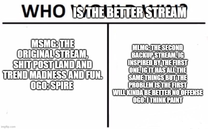 your choice, ima stay with the og stream | IS THE BETTER STREAM; MLMG: THE SECOND BACKUP STREAM, IG INSPIRED BY THE FIRST ONE, IG IT HAS ALL THE SAME THINGS BUT THE PROBLEM IS THE FIRST WILL KINDA BE BETTER NO OFFENSE
OGO: I THINK PAINT; MSMG: THE ORIGINAL STREAM, SHIT POST LAND AND TREND MADNESS AND FUN.
OGO: SPIRE | image tagged in memes,who would win | made w/ Imgflip meme maker