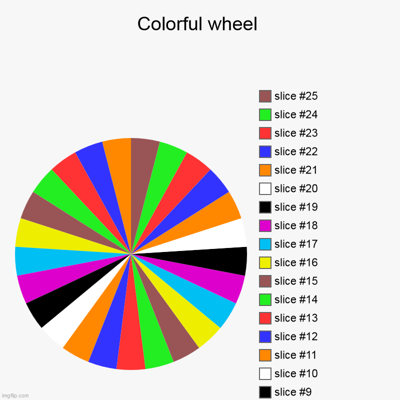Colorful wheel | Colorful wheel | | image tagged in charts,pie charts | made w/ Imgflip chart maker