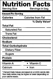 Nutrition Facts Blank Meme Template
