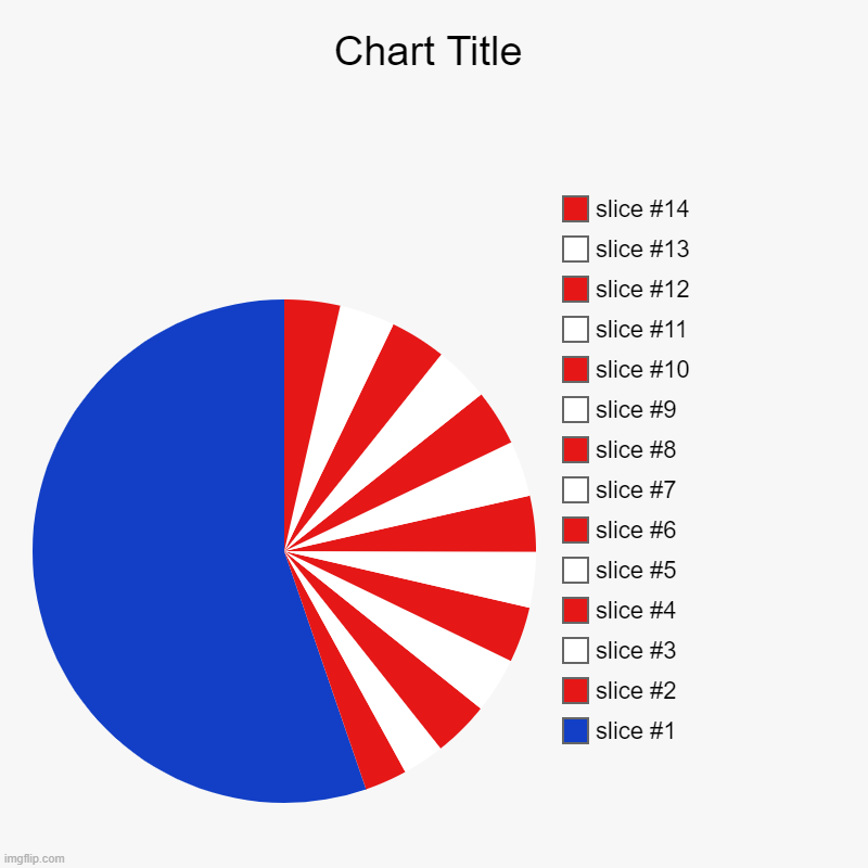 USA but no stars | image tagged in charts,pie charts | made w/ Imgflip chart maker