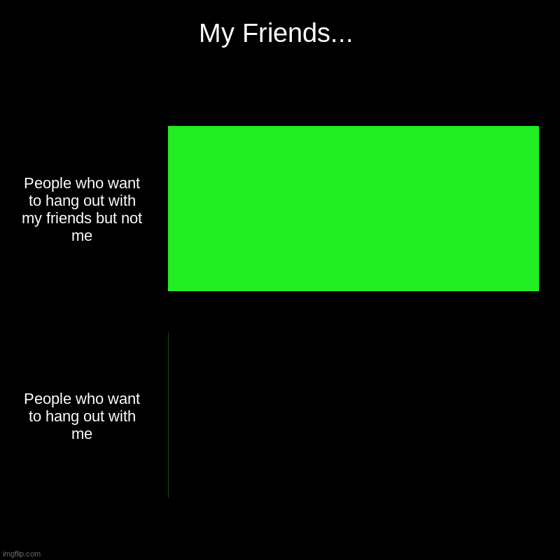 #School life | My Friends... | People who want to hang out with my friends but not me, People who want to hang out with me | image tagged in charts,bar charts | made w/ Imgflip chart maker