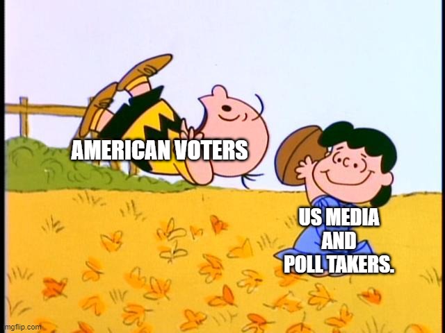 Almost had us | AMERICAN VOTERS; US MEDIA AND POLL TAKERS. | image tagged in charlie brown and lucy | made w/ Imgflip meme maker