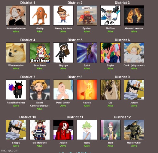 The results will be in The-hunger-games stream soon. | made w/ Imgflip meme maker