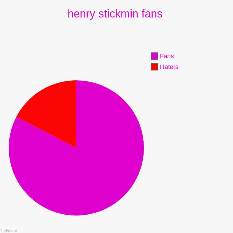 Me: | henry stickmin fans | Haters, Fans | made w/ Imgflip chart maker