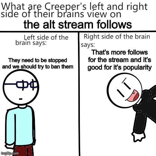 the alt stream follows; That’s more follows for the stream and it’s good for it’s popularity; They need to be stopped and we should try to ban them | image tagged in creeper's brain | made w/ Imgflip meme maker