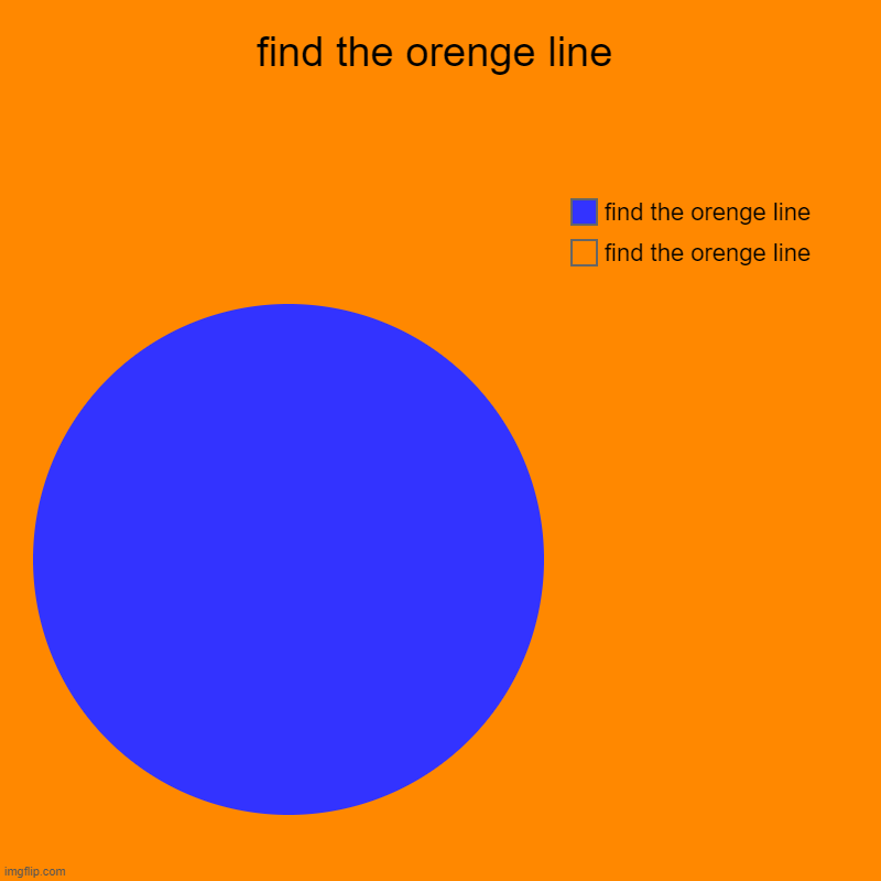 find the orenge line | find the orenge line, find the orenge line | image tagged in charts,pie charts | made w/ Imgflip chart maker