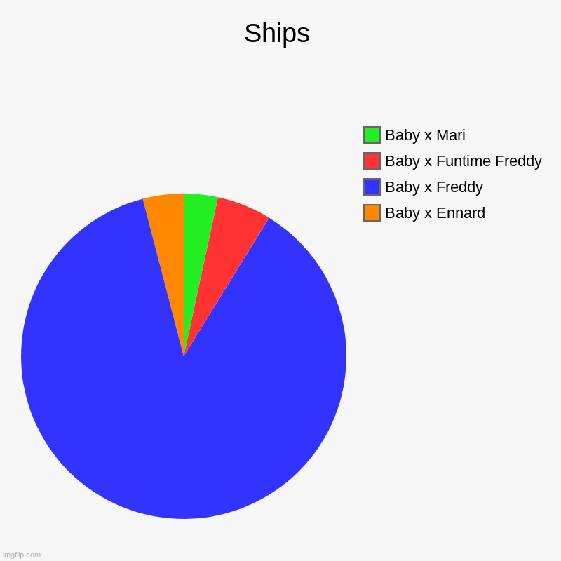 Who do people ship baby with | Ships | Baby x Ennard, Baby x Freddy, Baby x Funtime Freddy, Baby x Mari | image tagged in charts,pie charts | made w/ Imgflip chart maker