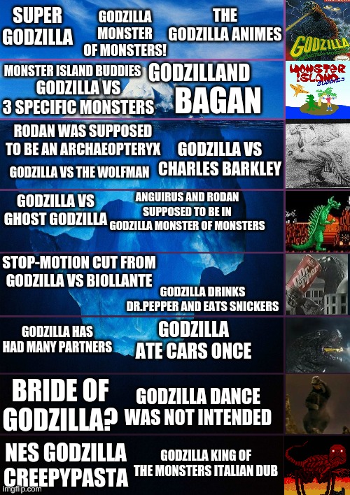 Godzilla Ice Berg | GODZILLA MONSTER OF MONSTERS! THE GODZILLA ANIMES; SUPER GODZILLA; MONSTER ISLAND BUDDIES; GODZILLAND; GODZILLA VS 3 SPECIFIC MONSTERS; BAGAN; RODAN WAS SUPPOSED TO BE AN ARCHAEOPTERYX; GODZILLA VS CHARLES BARKLEY; GODZILLA VS THE WOLFMAN; GODZILLA VS GHOST GODZILLA; ANGUIRUS AND RODAN SUPPOSED TO BE IN GODZILLA MONSTER OF MONSTERS; STOP-MOTION CUT FROM GODZILLA VS BIOLLANTE; GODZILLA DRINKS DR.PEPPER AND EATS SNICKERS; GODZILLA ATE CARS ONCE; GODZILLA HAS HAD MANY PARTNERS; BRIDE OF GODZILLA? GODZILLA DANCE WAS NOT INTENDED; NES GODZILLA CREEPYPASTA; GODZILLA KING OF THE MONSTERS ITALIAN DUB | image tagged in iceberg levels tiers | made w/ Imgflip meme maker