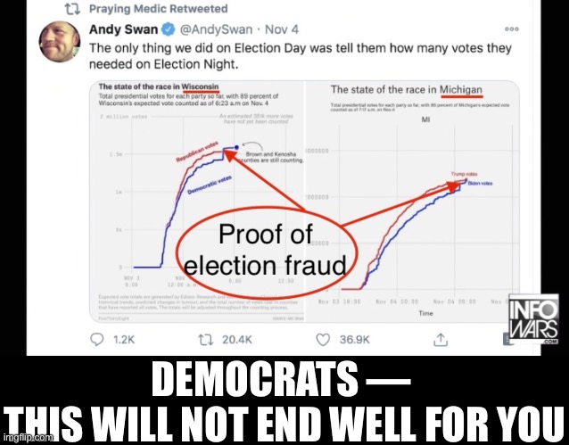 DEMOCRATS — 
THIS WILL NOT END WELL FOR YOU | made w/ Imgflip meme maker