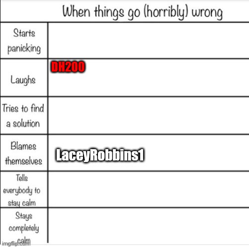 DH200 | made w/ Imgflip meme maker