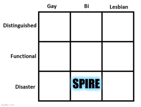 Lmao idk I just found this on google if it's done tell me I'll remove this lmao | SPIRE | made w/ Imgflip meme maker