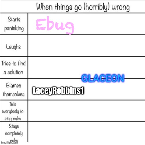 *panicking intensifies* | Ebug | made w/ Imgflip meme maker