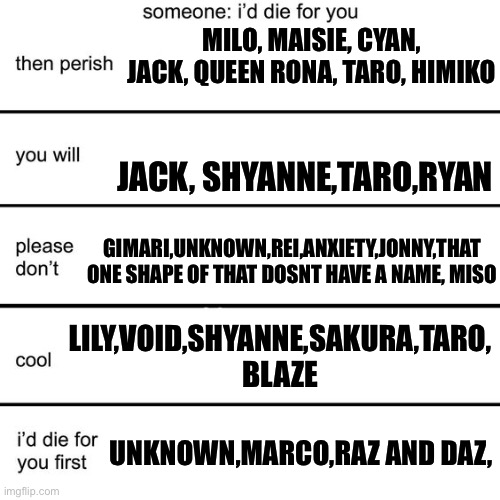 I think this is all my OCs.....but idk | MILO, MAISIE, CYAN, JACK, QUEEN RONA, TARO, HIMIKO; JACK, SHYANNE,TARO,RYAN; GIMARI,UNKNOWN,REI,ANXIETY,JONNY,THAT ONE SHAPE OF THAT DOSNT HAVE A NAME, MISO; LILY,VOID,SHYANNE,SAKURA,TARO, BLAZE; UNKNOWN,MARCO,RAZ AND DAZ, | image tagged in alignment chart i'd die for you | made w/ Imgflip meme maker