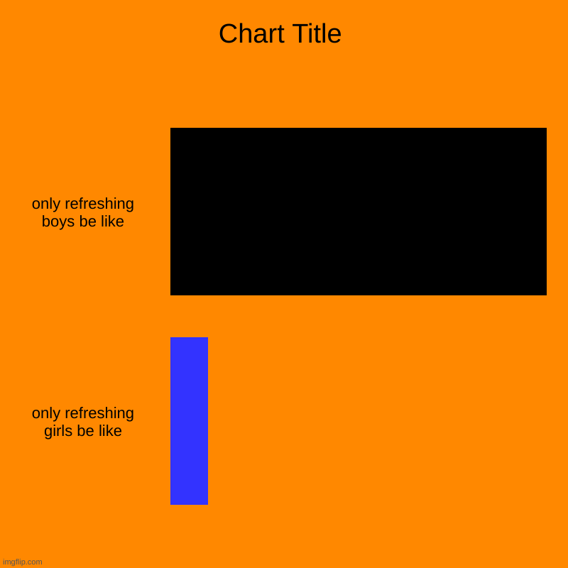 titin | only refreshing boys be like, only refreshing girls be like | image tagged in charts,bar charts | made w/ Imgflip chart maker