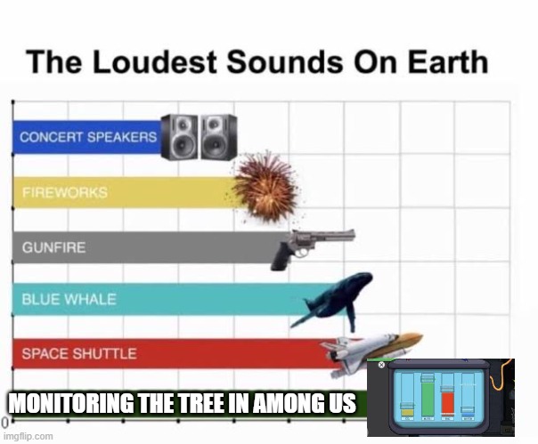 It's so loud! | MONITORING THE TREE IN AMONG US | image tagged in the loudest sounds on earth | made w/ Imgflip meme maker