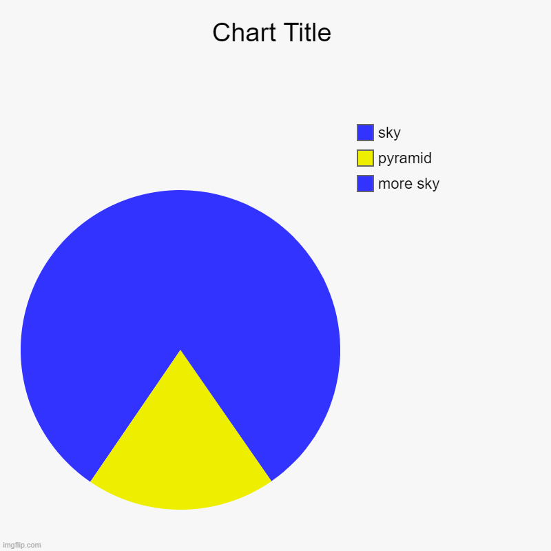 pyramid | more sky, pyramid, sky | image tagged in charts,pie charts | made w/ Imgflip chart maker