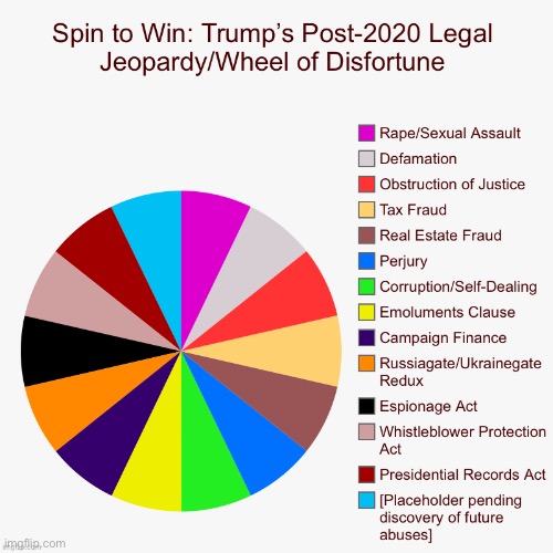I’d like to see him nailed to the wall for all of this, though just a few will do | image tagged in spin to win trump s post-2020 legal jeopardy,trump is an asshole,election 2020,2020 elections,wheel of fortune,pie charts | made w/ Imgflip meme maker