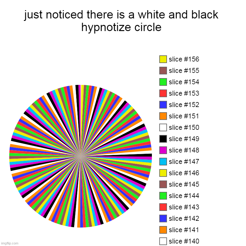 : | just noticed there is a white and black hypnotize circle | | image tagged in charts,pie charts | made w/ Imgflip chart maker