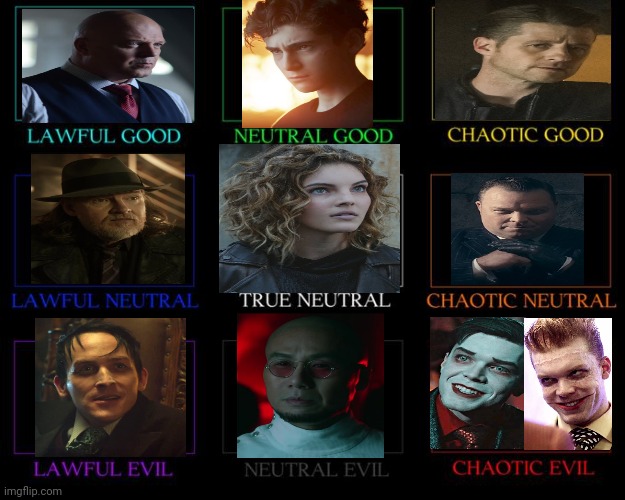 Alignment Chart | image tagged in alignment chart,gotham | made w/ Imgflip meme maker
