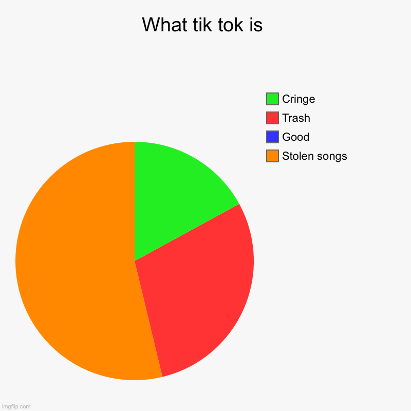 When Are The Best Times to Post on TikTok? - StarkFeed
 |Tiktok Chart When To Post