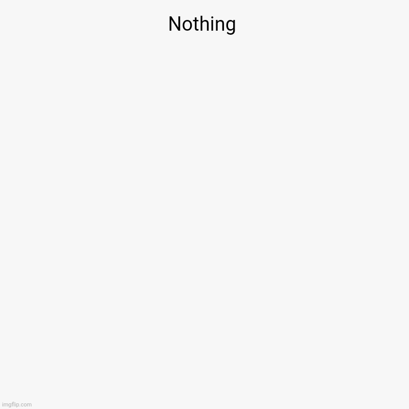 Nothing | | image tagged in charts,pie charts | made w/ Imgflip chart maker