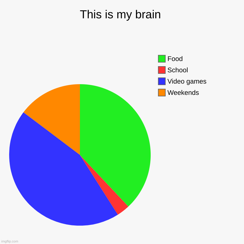 My brain - Imgflip