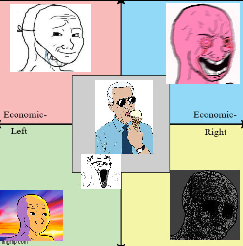 Reactions to Joe Biden winning | image tagged in joe biden,political compass | made w/ Imgflip meme maker