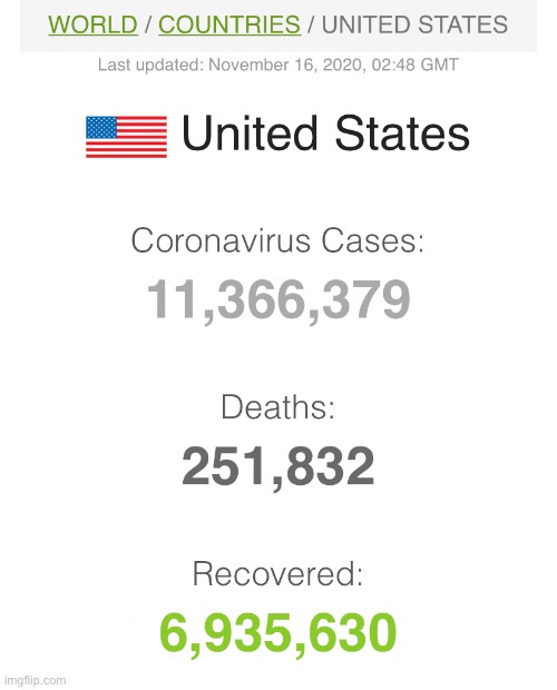 Covid deaths as of Nov. 16th. I wonder: When are these numbers gonna start troubling conservatives? | image tagged in covid-19,covid,covidiots,covid19,coronavirus,america | made w/ Imgflip meme maker