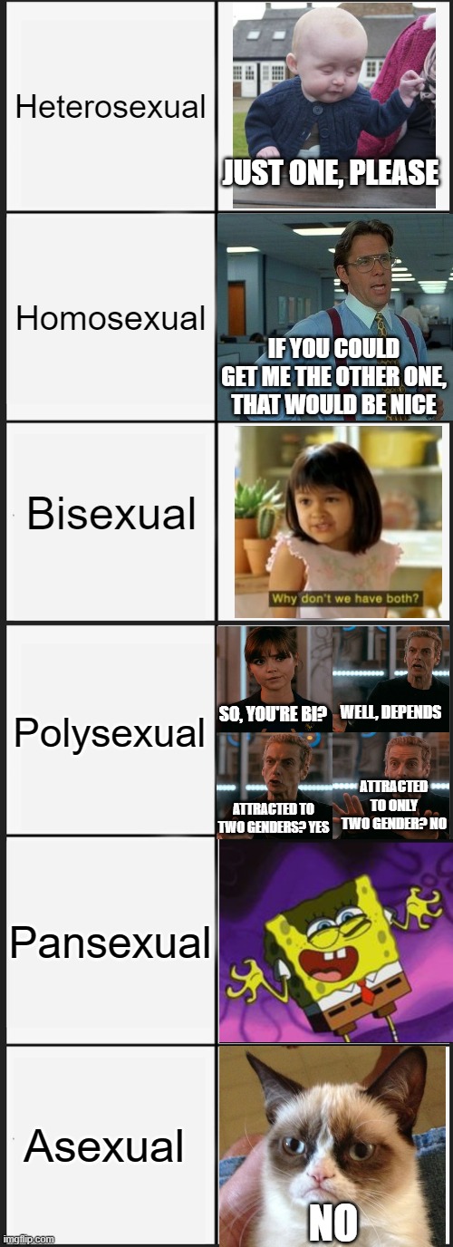 LGBT MEME | Heterosexual; JUST ONE, PLEASE; Homosexual; IF YOU COULD GET ME THE OTHER ONE, THAT WOULD BE NICE; Bisexual; Polysexual; SO, YOU'RE BI? WELL, DEPENDS; ATTRACTED TO ONLY TWO GENDER? NO; ATTRACTED TO TWO GENDERS? YES; Pansexual; Asexual; NO | image tagged in memes,lgbt,lgbtq,sexuality | made w/ Imgflip meme maker