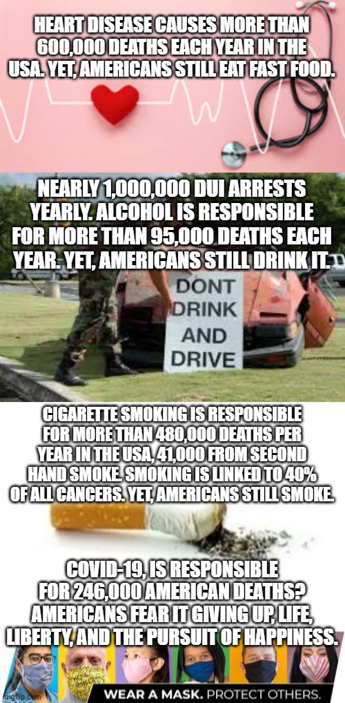 Americans | HEART DISEASE CAUSES MORE THAN 600,000 DEATHS EACH YEAR IN THE USA. YET, AMERICANS STILL EAT FAST FOOD. NEARLY 1,000,000 DUI ARRESTS YEARLY. ALCOHOL IS RESPONSIBLE FOR MORE THAN 95,000 DEATHS EACH YEAR. YET, AMERICANS STILL DRINK IT. CIGARETTE SMOKING IS RESPONSIBLE FOR MORE THAN 480,000 DEATHS PER YEAR IN THE USA, 41,000 FROM SECOND HAND SMOKE. SMOKING IS LINKED TO 40% OF ALL CANCERS. YET, AMERICANS STILL SMOKE. COVID-19, IS RESPONSIBLE FOR 246,000 AMERICAN DEATHS? AMERICANS FEAR IT GIVING UP, LIFE, LIBERTY, AND THE PURSUIT OF HAPPINESS. | image tagged in smoking,covid,drunk driving,heart disease,life and liberty | made w/ Imgflip meme maker