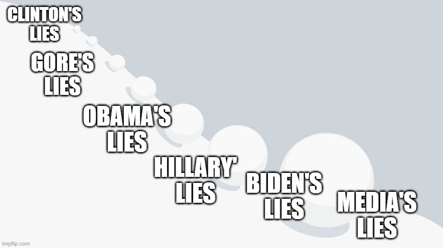 Lies of Liberals | CLINTON'S LIES; GORE'S LIES; OBAMA'S LIES; MEDIA'S LIES; HILLARY' LIES; BIDEN'S LIES | image tagged in snowball effect,liberal lies,clinton lies,obama lies,media lies | made w/ Imgflip meme maker