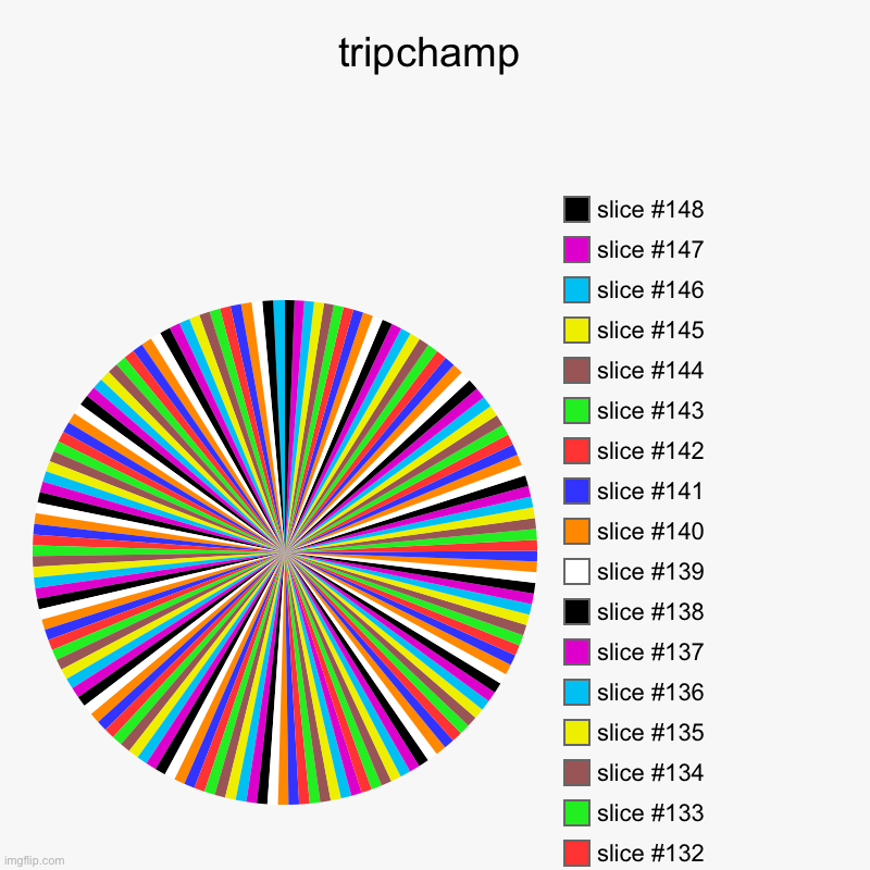 Tripchamp | tripchamp | | image tagged in charts,pie charts | made w/ Imgflip chart maker