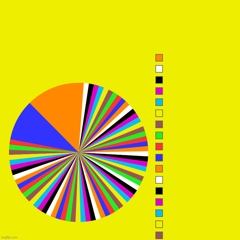 image tagged in charts,pie charts | made w/ Imgflip chart maker