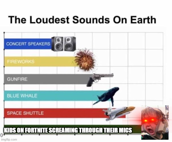 My ears always hurt afterword | KIDS ON FORTNITE SCREAMING THROUGH THEIR MICS | image tagged in the loudest sounds on earth,fortnite,scream | made w/ Imgflip meme maker