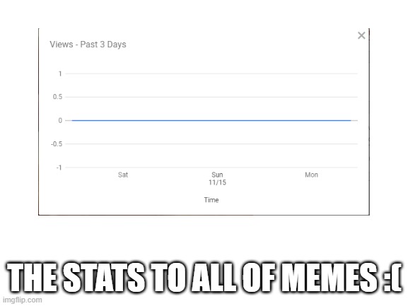 huh so true :( | THE STATS TO ALL OF MEMES :( | image tagged in my memes | made w/ Imgflip meme maker