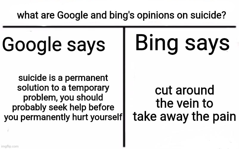 H |  what are Google and bing's opinions on suicide? Google says; Bing says; suicide is a permanent solution to a temporary problem, you should probably seek help before you permanently hurt yourself; cut around the vein to take away the pain | image tagged in memes,who would win,google,bing,hmmm,suicide | made w/ Imgflip meme maker
