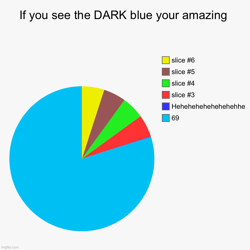 If you see the DARK blue your amazing | 69, Hehehehehehehehehhe | image tagged in charts,pie charts | made w/ Imgflip chart maker