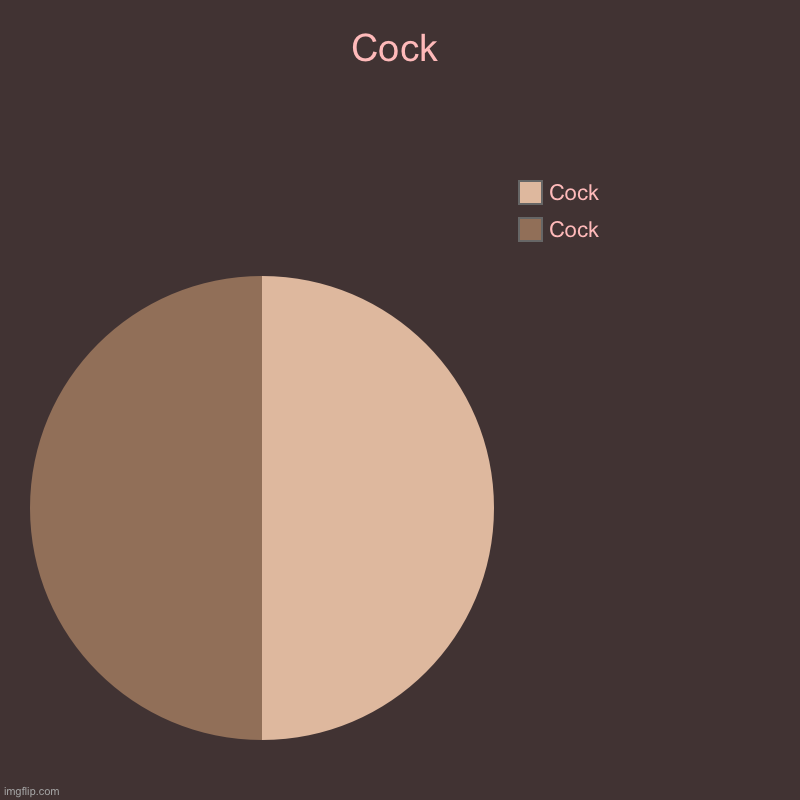 Cock | Cock, Cock | image tagged in charts,pie charts | made w/ Imgflip chart maker