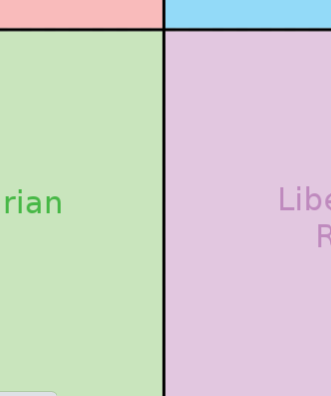 High Quality Libertarian Quadrants (Political Compass) Blank Meme Template