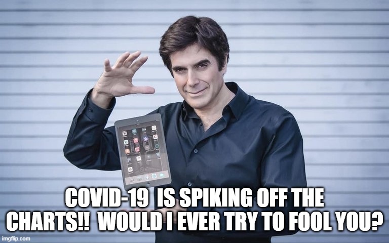 Copperfield Insights | COVID-19  IS SPIKING OFF THE CHARTS!!  WOULD I EVER TRY TO FOOL YOU? | image tagged in covid-19,magic | made w/ Imgflip meme maker